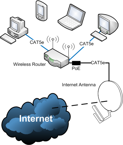 WirelessWorks