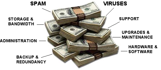 email-money-pile